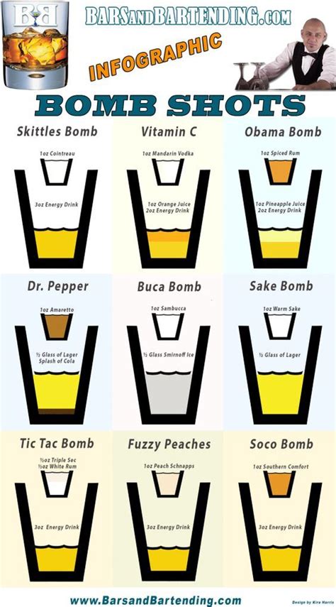 Bomb Shots: what are they + recipes 